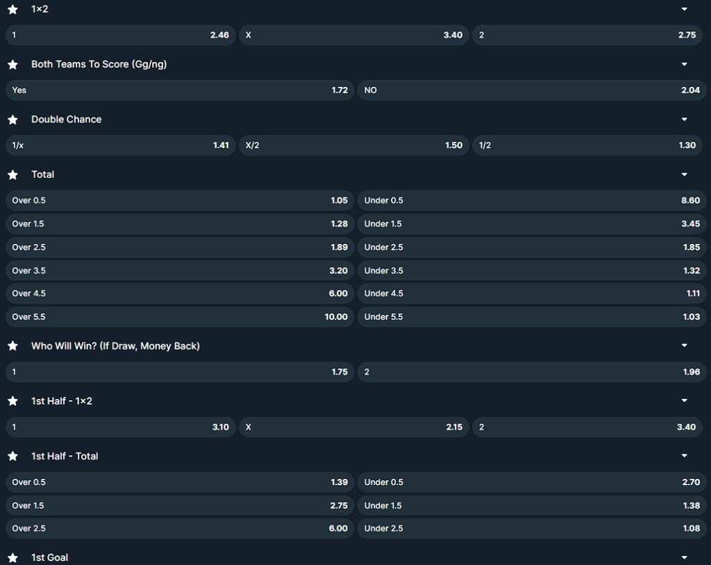 betika betting market