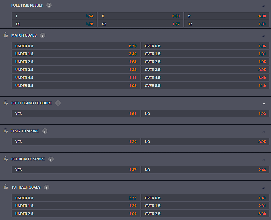 fortebet sports markets
