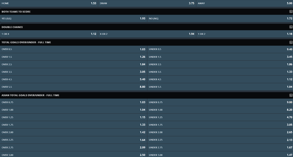 SportPesa Sports Betting Markets